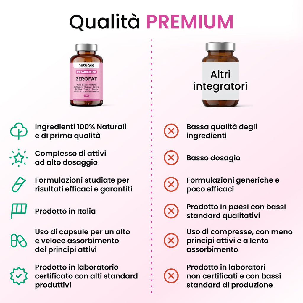 ZEROFAT® Natugea – Integratore con Guaranà, Caffeina e Caffè Verde – 60 capsule