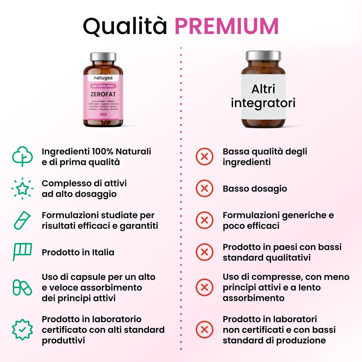 ZEROFAT® Natugea – Integratore con Guaranà, Caffeina e Caffè Verde – 60 capsule
