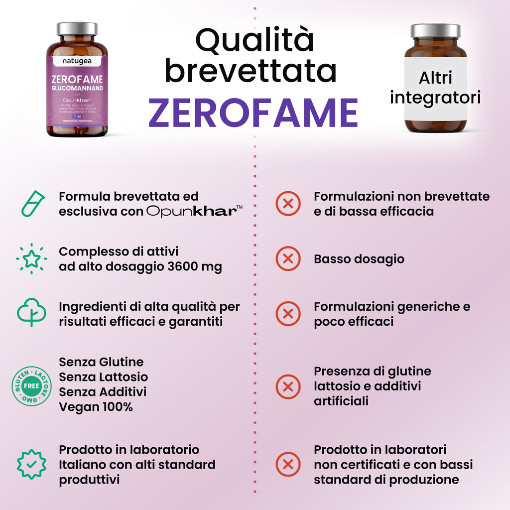 ZEROFAME® Natugea – Glucomannano con OpunKhar® – 120 compresse