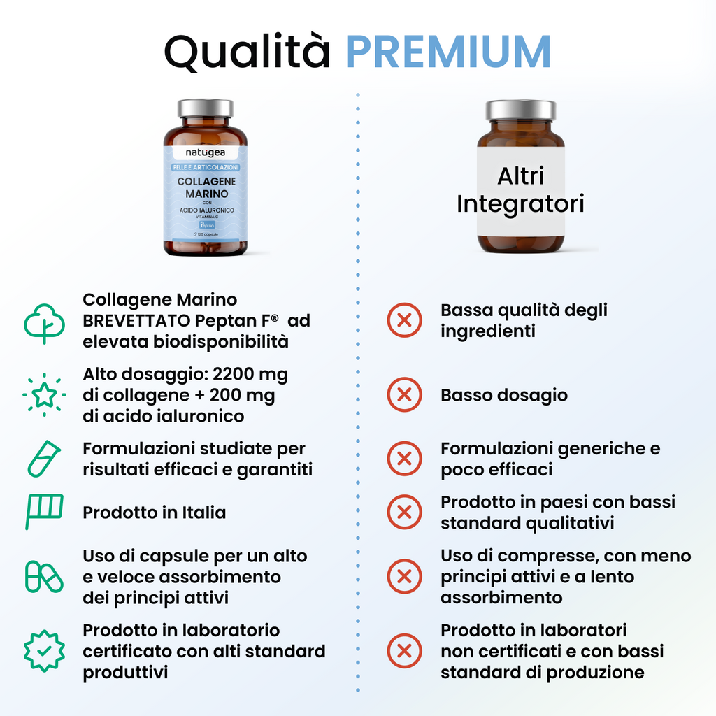 Collagene Marino Idrolizzato Natugea con Acido Ialuronico e Vitamina C – 120 capsule